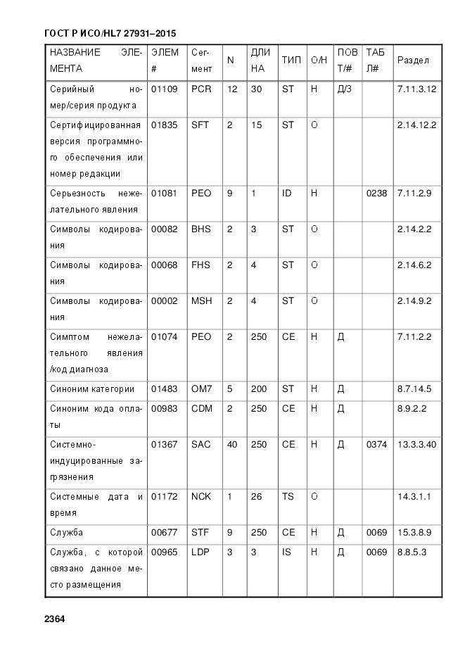 ГОСТ Р ИСО/HL 7 27931-2015, страница 2371